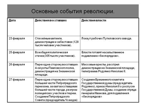 Тема времени: ограниченный срок и его воздействие на ход событий