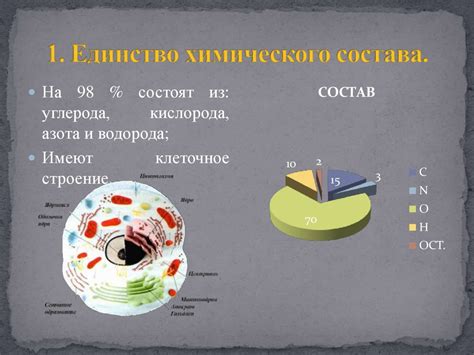 Тема 1: Влияние химического состава на организм детей в возрасте 4 года