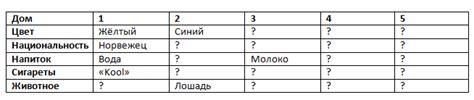 Тема 1: Основные принципы разгадывания ценного сейфа под водой