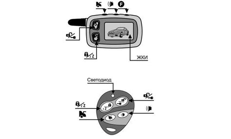 Тема 1: Отключение valet на сигнализации Tomahawk с использованием мастер-ключа