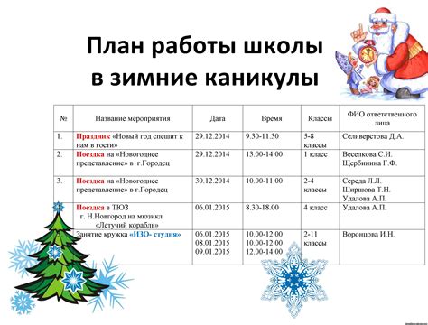 Тема 2: Особенности подготовки и планирования работы ТКБ в период новогодних праздников