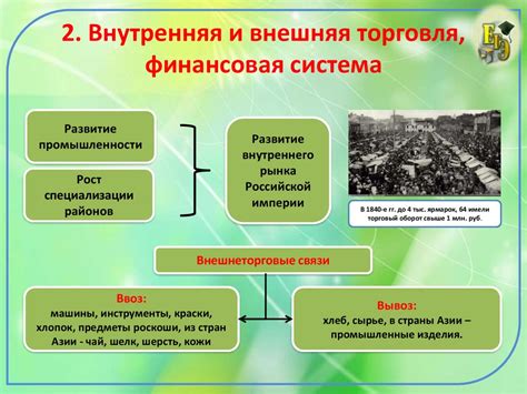 Тема 2: Развитие промышленности для увеличения внешнеторгового предложения