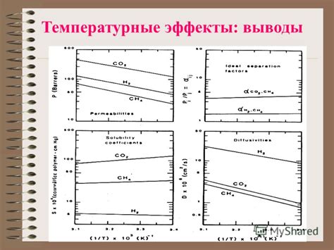 Температурные и давностные эффекты