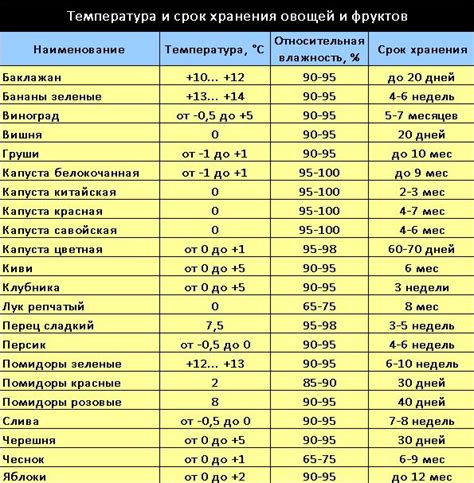 Температурный режим: оптимальная температура для выживания растения