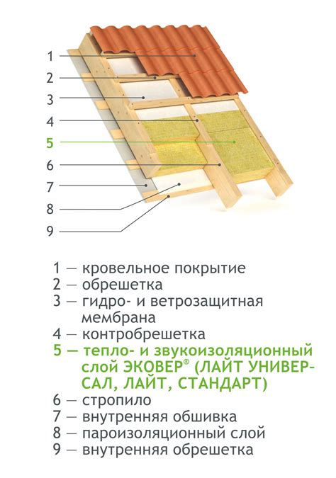 Тепло- и звукоизоляция: соотношение характеристик керамики и фаянса