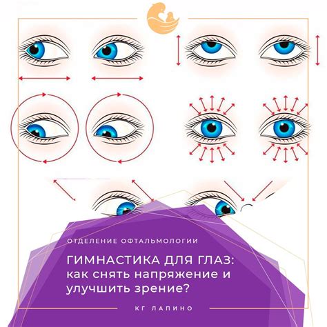 Терапевтические упражнения и гимнастика для глаз. Использование специальной оптики и компьютерных программ