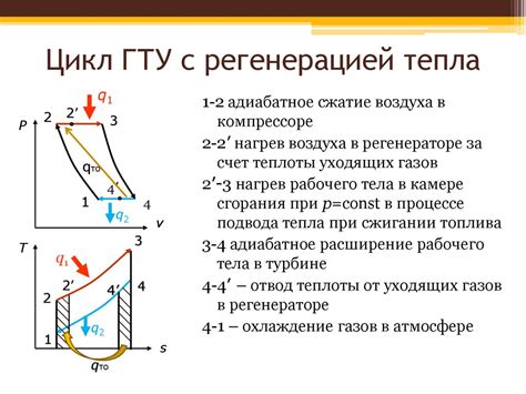 Термодинамические основы ОЭЦУ: превращение тепла в работу