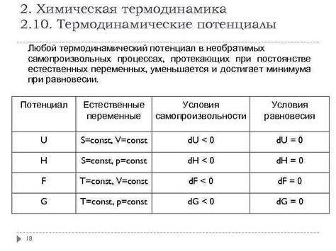 Термодинамические характеристики пара и методы их определения