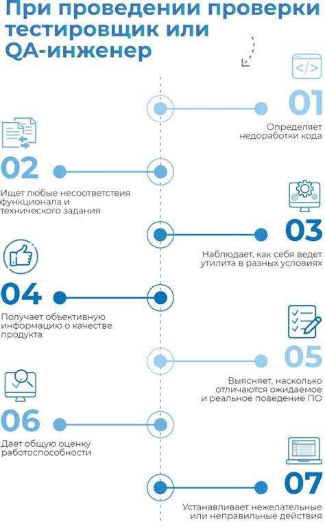 Тестирование и отладка модификации перед публикацией