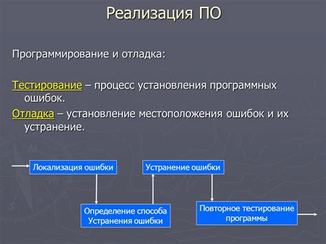 Тестирование и отладка разработанной программы взлома