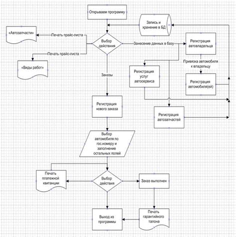 Тестирование и отладка функциональности робота