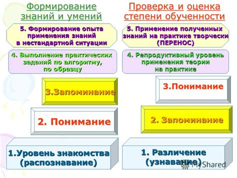 Тестирование и проверка знаний: оценка степени обученности