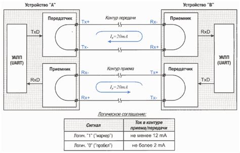 Тестирование функциональности обоих контроллеров: исследование возможностей и совместимости