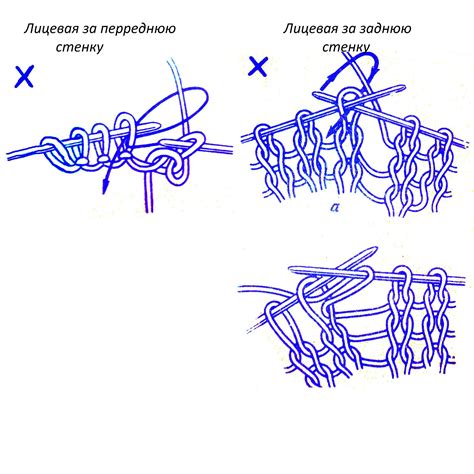 Техника выполнения лицевых петель