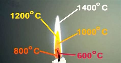 Техника замораживания пламени: сохранение пылающего огня при низких температурах