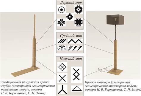 Техника изготовления и гравировки традиционного удмуртского оберега