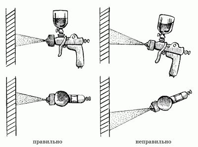 Техника нанесения отпечатков при использовании распылителя без несоответствий