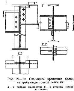 Техника обрезки и соединения элементов кайла