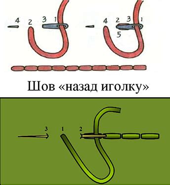 Техники завершения тесного края изделия: создание прочного завершения для вашей работы