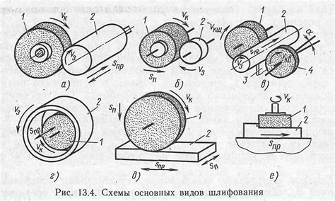 Техники и движения при шлифовке: важные особенности процесса