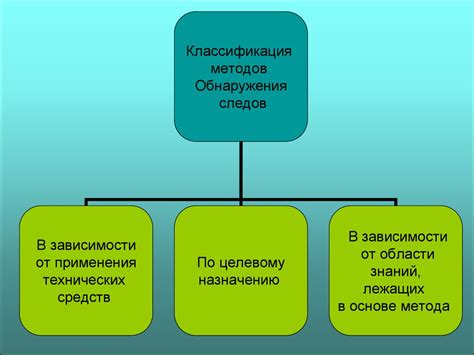 Техники и методы для обнаружения и создания рифмных пар в стихотворениях