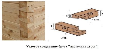 Техники и подходы к обеспечению стабильности и сохранности бруса при соединении