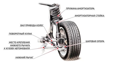 Техники настройки колесной геометрии для достижения оптимального снижения подвески автомобиля