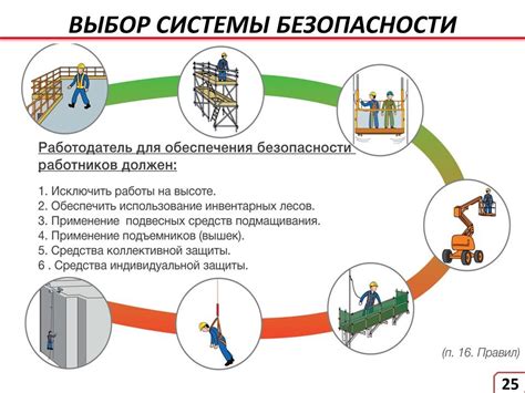 Техники обеспечения безопасности при выполнении работ с механизмом разрушения