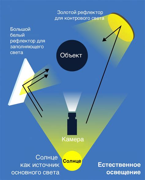 Техники объединения фотовспышек для создания естественного и равномерного света
