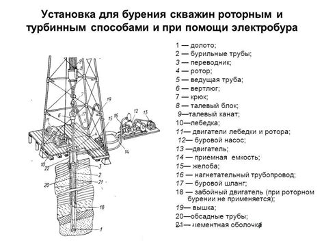 Техники осуществления бурения