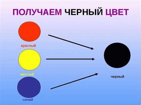 Техники получения черного цвета в гуашевых красках без применения оттенков красного