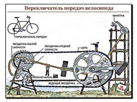 Техники правильной настройки и смазки механизма переключения скоростей велосипеда