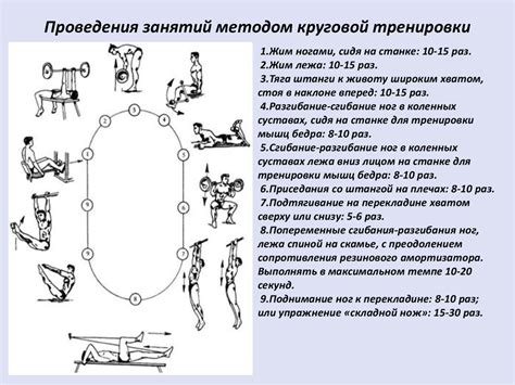 Техники тренировки для достижения результатов в борьбе с накоплением жира в области подбородка