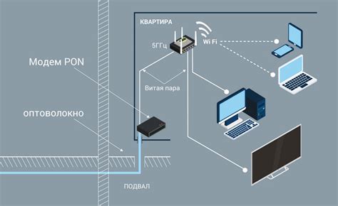 Техническая проверка и обслуживание устройства для улучшения интернет-соединения Ростелеком на смартфоне