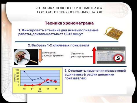 Технические аспекты ведения хронометража