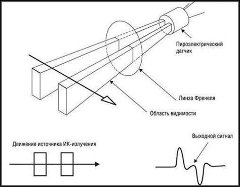 Технические аспекты работы объемного датчика