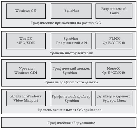 Технические нюансы активации многокартной графики в операционных системах