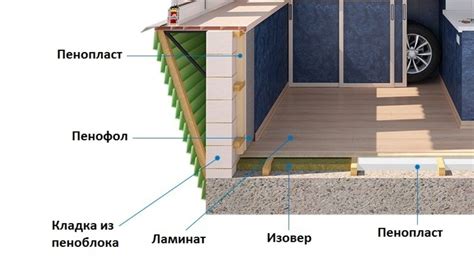 Технические особенности пеноплекса для отделки стен штукатуркой