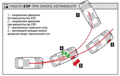 Технические способы обеспечения безопасного движения на автомобиле без использования системы стабилизации (АБС)