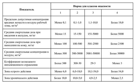 Технические требования для создания станции деактивации вредных веществ в мире Фоллаут 4