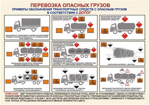 Технические требования и рекомендации при выборе оборудования для современных транспортных средств