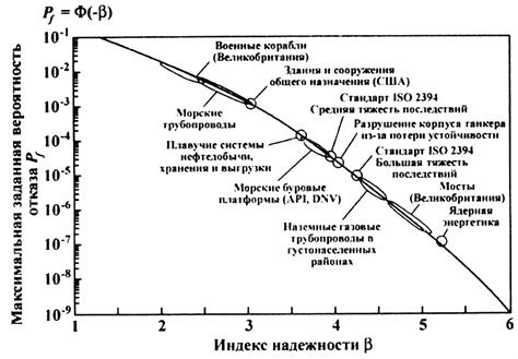 Технический аспект работы системы ограничения эффективности суперпроизводительных материалов