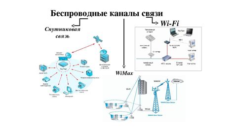 Технологии передачи информации в беспроводных сетях