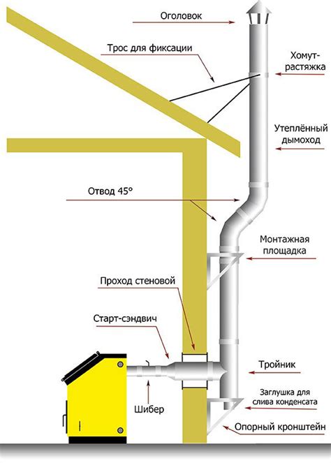 Технологические нюансы установки коаксиального дымохода сквозь стену