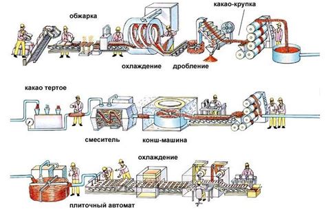 Технологические этапы процесса изготовления кетчупа