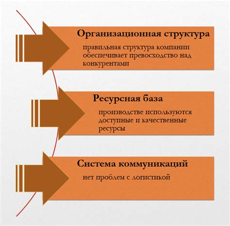 Технологическое конкурентное преимущество