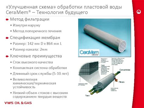 Технология обработки и фильтрации сообщений