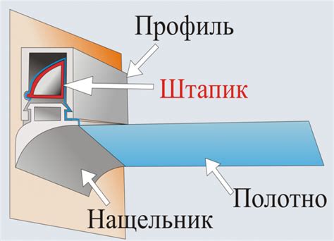 Технология равномерного нагрева без вращения