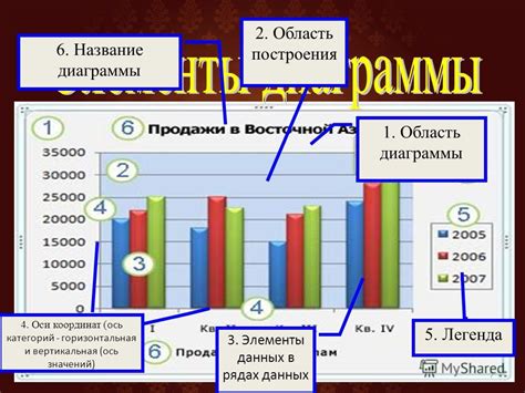 Технология улучшения видимости цели с помощью лазерной диаграммы: основные элементы и их роли