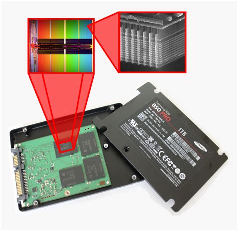 Технология SSD M.2: основные принципы работы